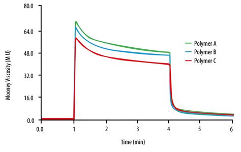 Mooney viscosity—PC type exporting|mooney viscosity examples.